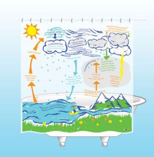 Weather Shower Curtain EVA Vinyl 71" x 71"