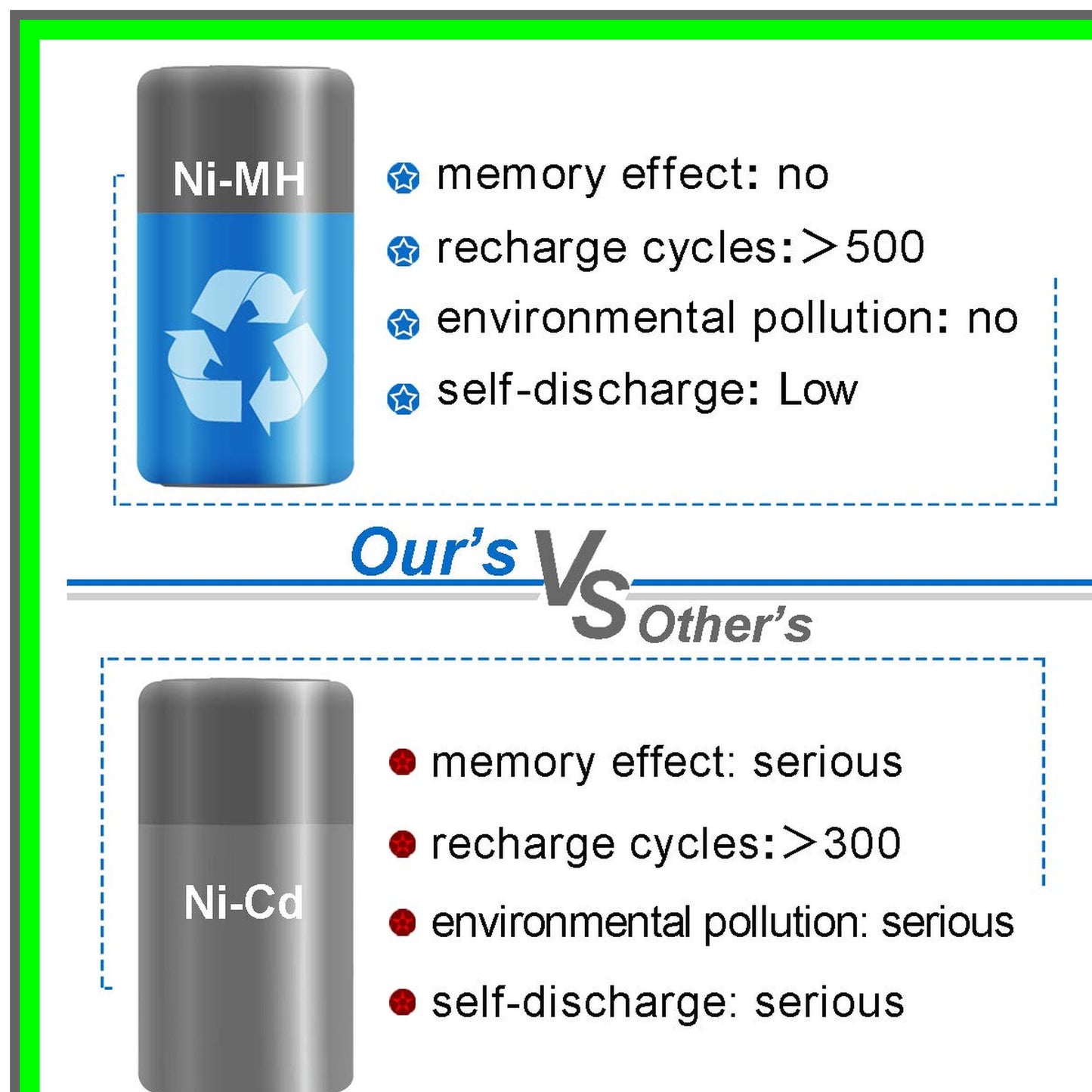 High-Capacity 3.5Ah 9.6V Ni-MH Battery for DE9061 DE9062 Power Tools